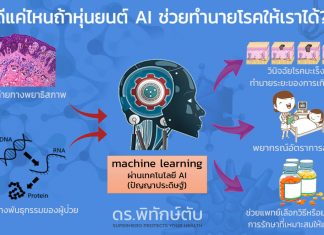 จะดีแค่ไหนถ้าหุ่นยนต์ AI ช่วยทำนายโรคให้เรา ???