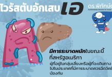 ไวรัสตับอักเสบเอ ระบาดหนัก!