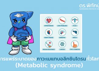 การแพร่ระบาดของภาวะเมแทบอลิกซินโดรมทั่วโลก