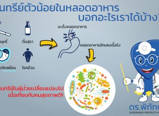จุลินทรีย์ตัวน้อยในหลอดอาหาร บอกอะไรเราได้บ้าง???