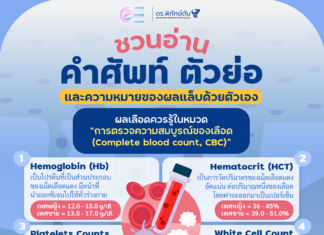 คำศัพท์ “การตรวจความสมบูรณ์ของเลือด และการตรวจการทำงานของไต” ที่ควรรู้