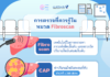 การตรวจที่ควรรู้ในหมวด Fibroscan