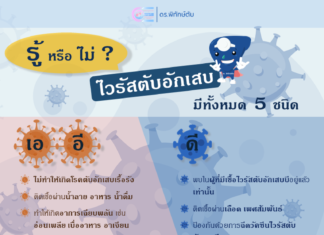 รู้หรือไม่ ไวรัสตับอักเสบ มีทั้งหมด 5 ชนิด