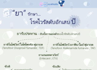 ยารักษาโรคไวรัสตับอักเสบบี