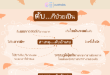 ตับก็ป่วยเป็น